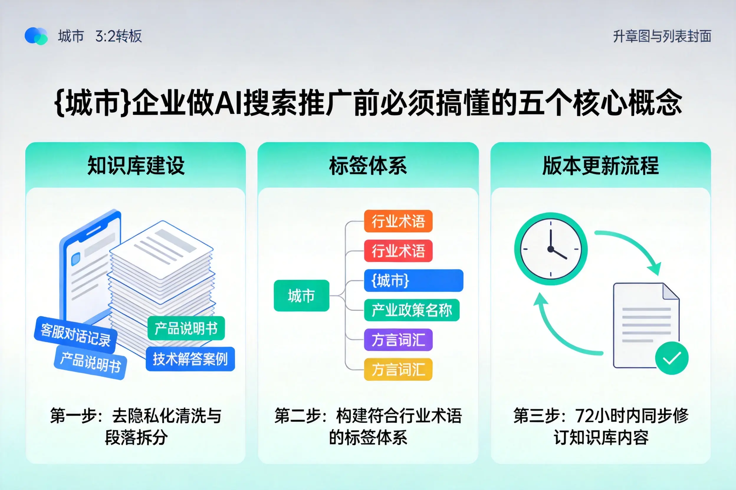 凤山企业做AI搜索推广前必须搞懂的五个核心概念